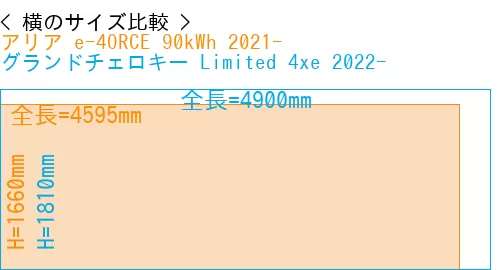 #アリア e-4ORCE 90kWh 2021- + グランドチェロキー Limited 4xe 2022-
